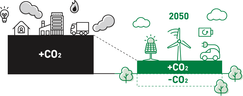ゼロカーボンについて