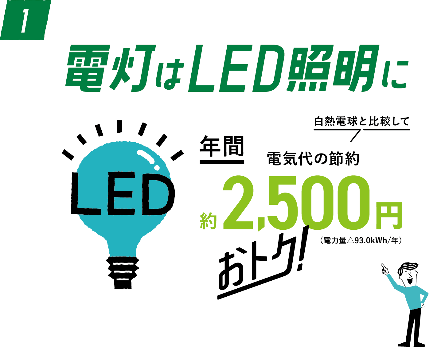 電灯はLED照明に
