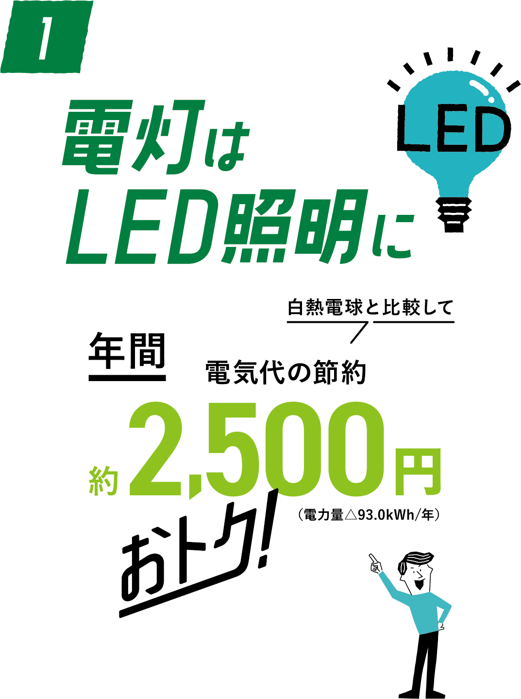 電灯はLED照明に