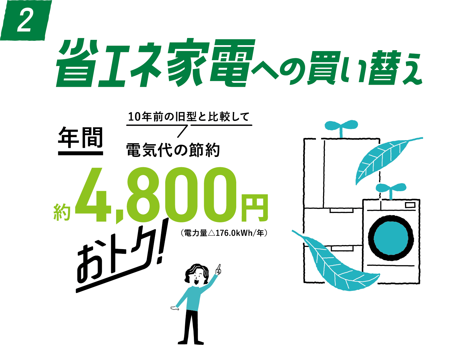 省エネ家電への買い替え