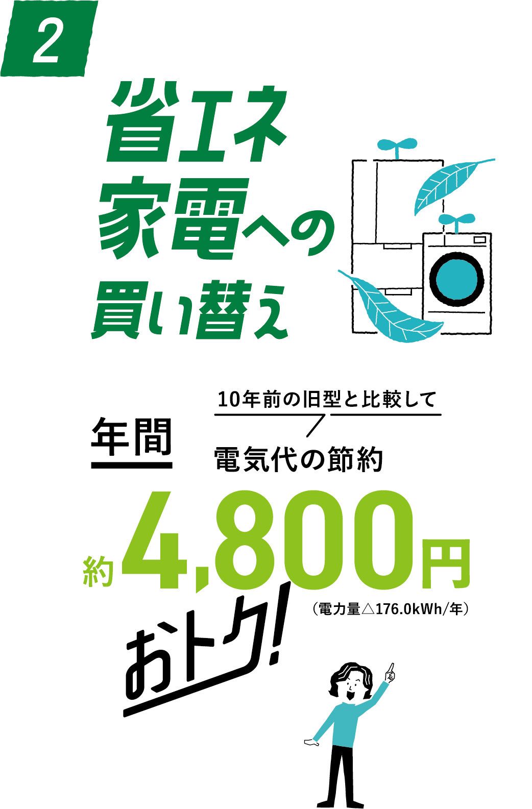 省エネ家電への買い替え