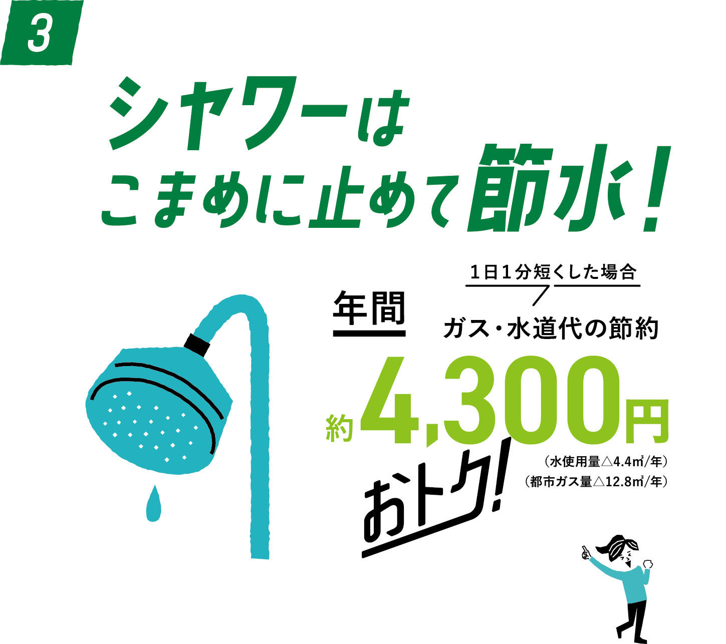 シャワーはこまめに止めて節水！