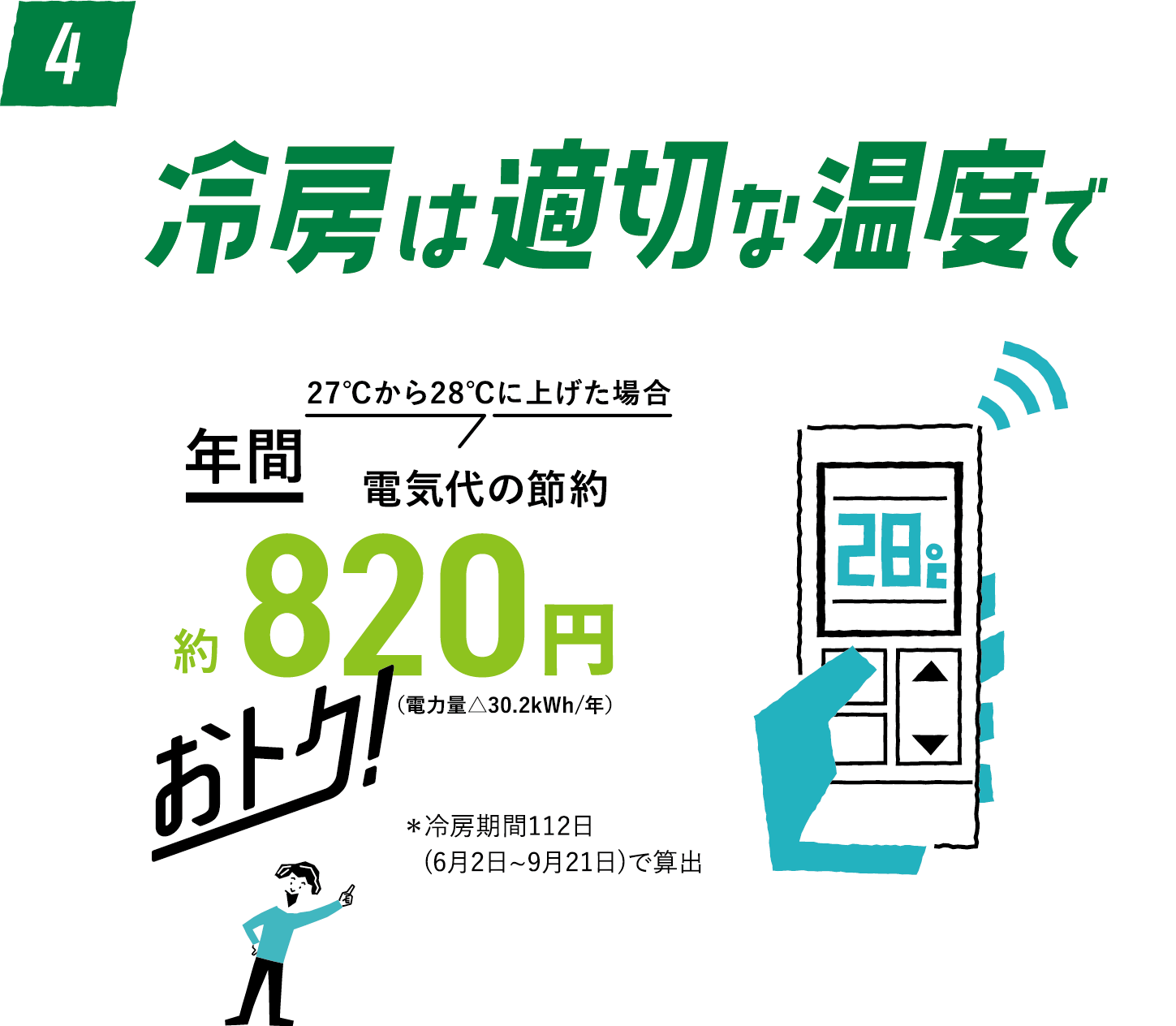 冷房は適切な温度へ