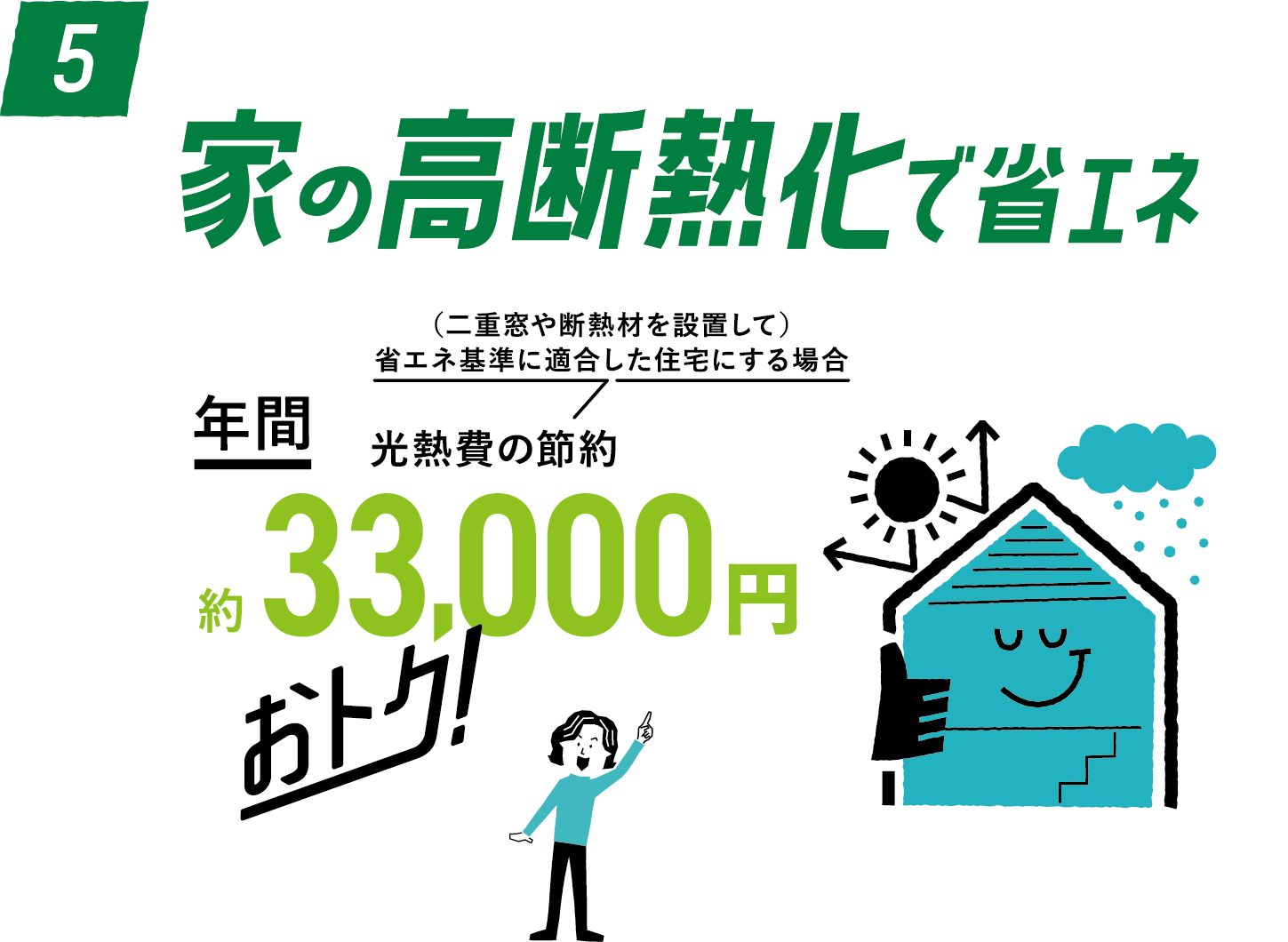 家の高断熱化で省エネ