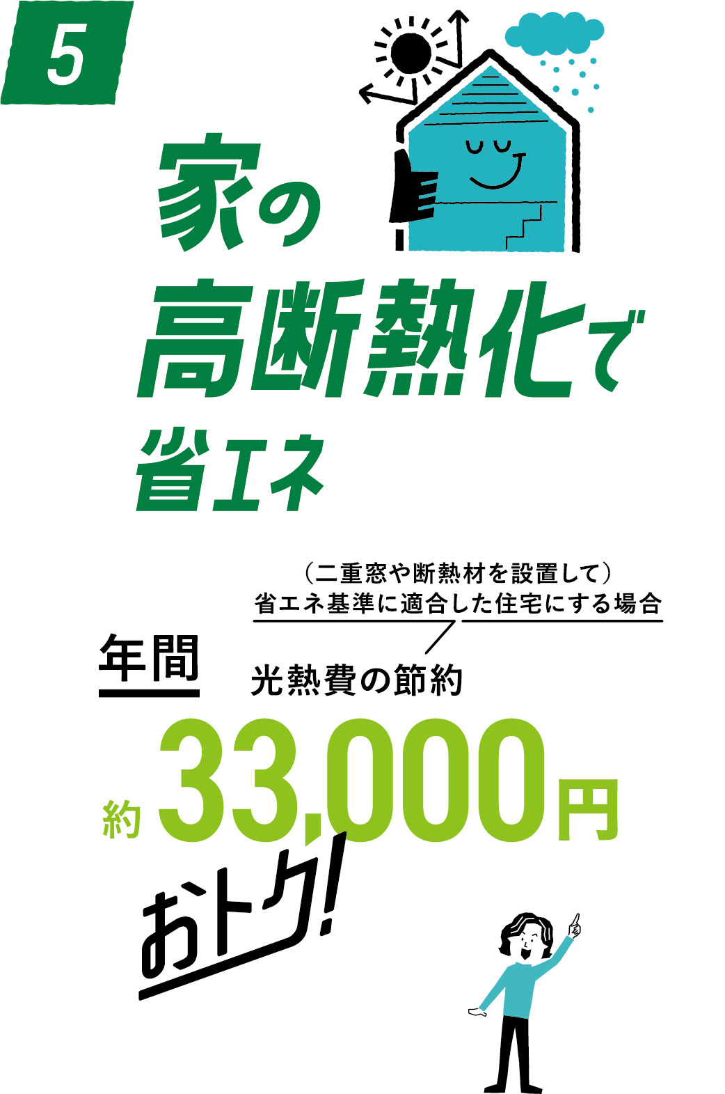 家の高断熱化で省エネ