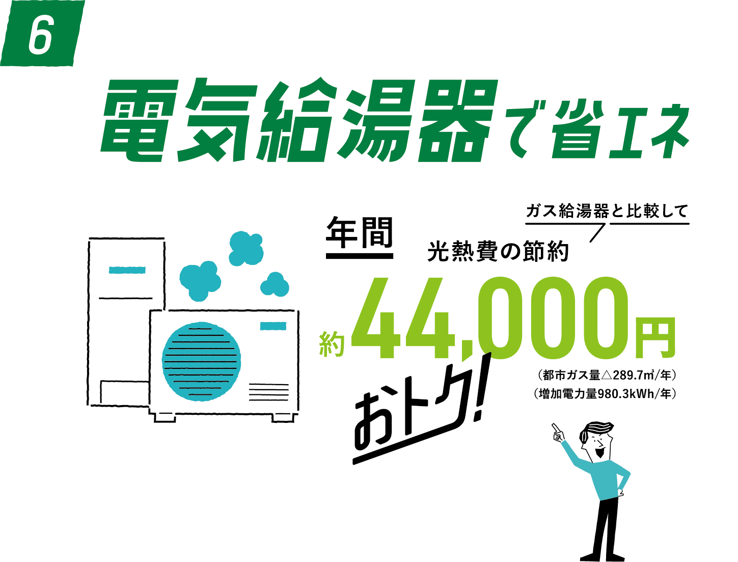 電気給湯器で省エネ