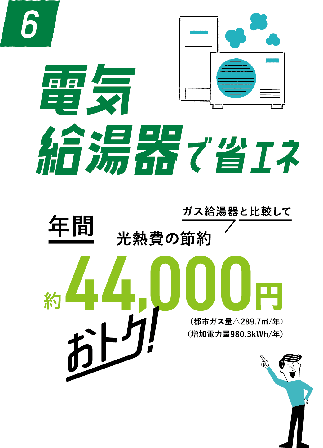 電気給湯器で省エネ