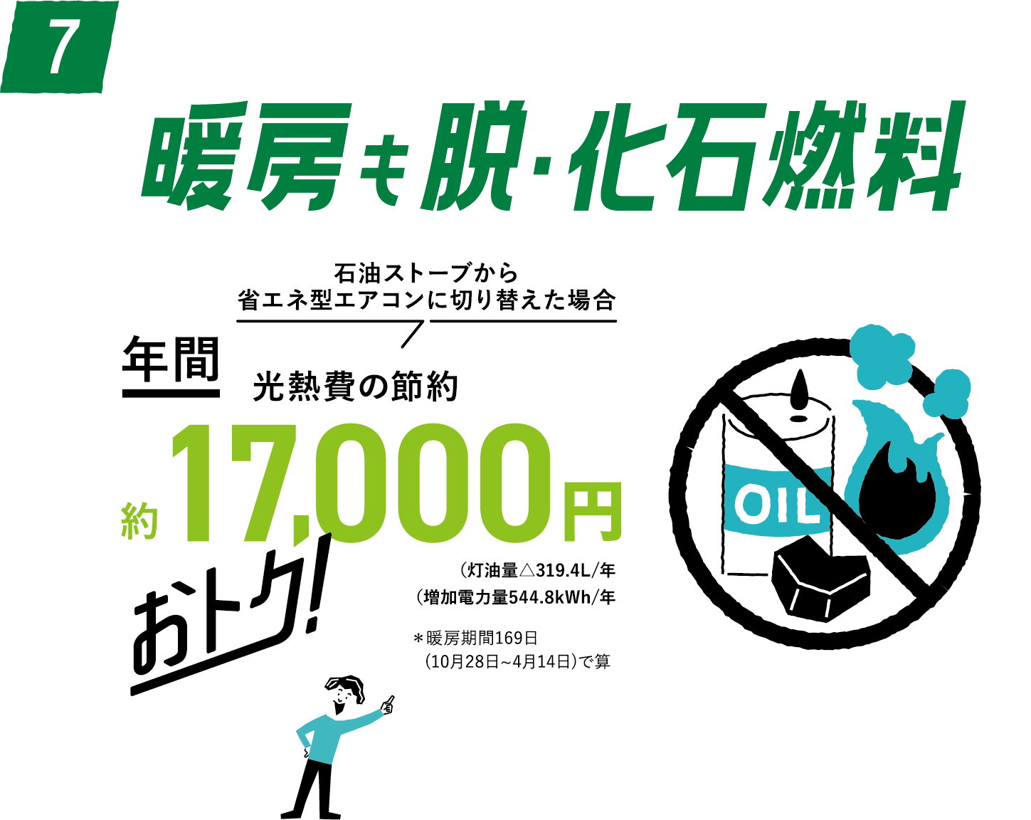 暖房も脱・化石燃料