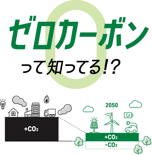 ゼロカーボンって知ってる⁉